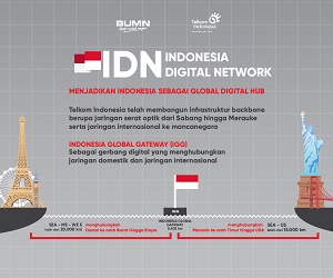 Indonesia Digital Network
