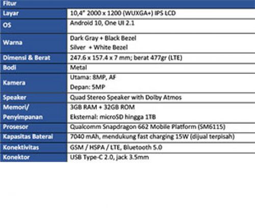 Solusi untuk semua, ada di Samsung Galaxy Tab A7