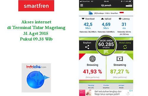Akses data 4G Smartfren ngacir di Magelang