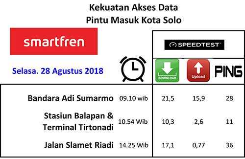 Smartfren 4G kawal kawasan strategis di Solo