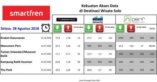 4G+ Smartfren layani warga Solo