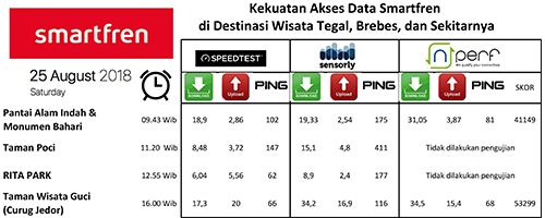 Smartfren 4G selimuti Taman Guci