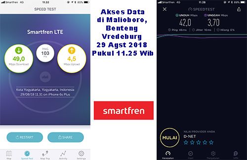 Smartfren 4G berlari cepat di Yogyakarta