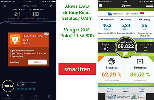 Smartfren 4G berlari cepat di Yogyakarta