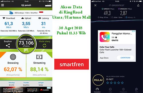 Smartfren 4G berlari cepat di Yogyakarta