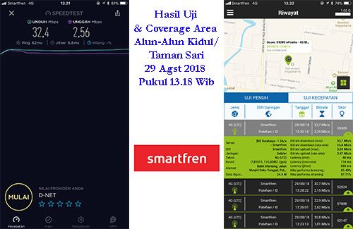 Menyusuri Jalan Kaliurang dengan Smartfren 4G