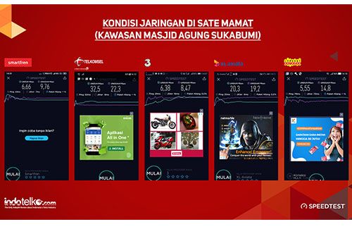 Sukabumi menjadi digital berkat layanan 4G