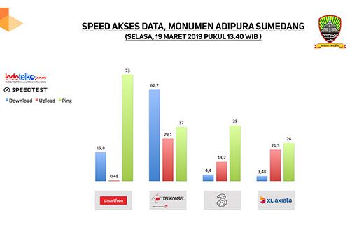 Layanan 4G siap dukung Pemkab Sumedang gelar smart city
