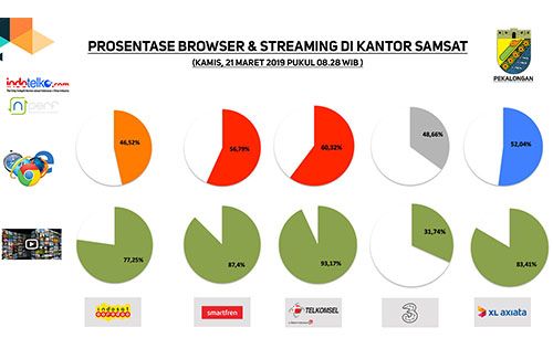 Menuju Smart City, Pekalongan siapkan Quickwins