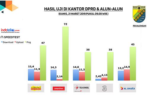Menuju Smart City, Pekalongan siapkan Quickwins