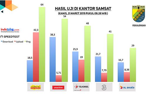 Menuju Smart City, Pekalongan siapkan Quickwins