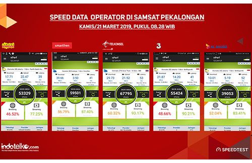 Menuju Smart City, Pekalongan siapkan Quickwins