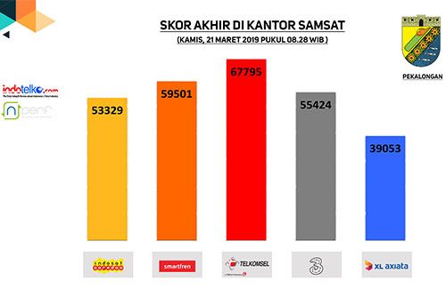 Menuju Smart City, Pekalongan siapkan Quickwins