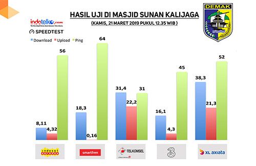 Transformasi Demak dan Kudus menjadi smart city