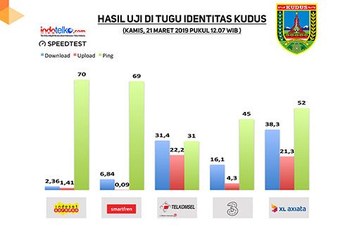 Transformasi Demak dan Kudus menjadi smart city