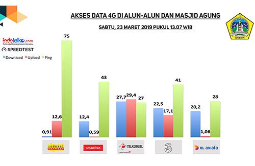 Melihat gelombang digitalisasi di Gresik