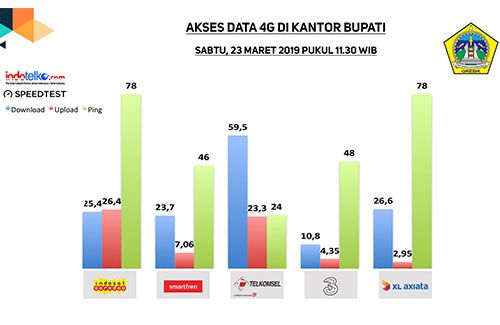 Melihat gelombang digitalisasi di Gresik