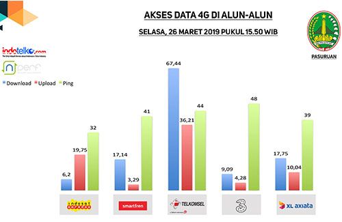 Warga Pasuruan nikmati internet cepat berbasis 4G