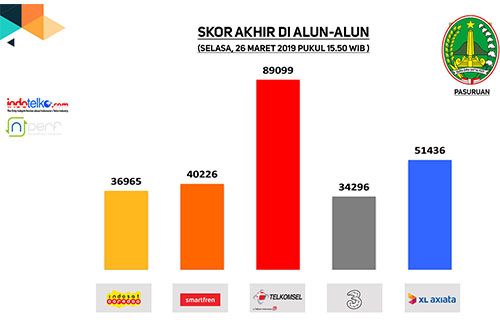 Warga Pasuruan nikmati internet cepat berbasis 4G