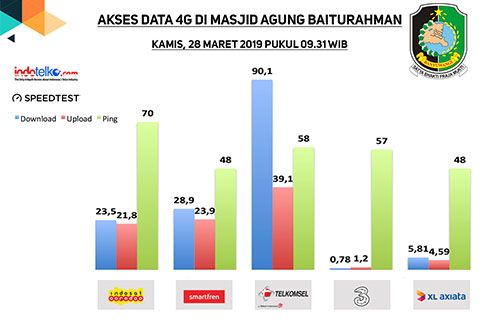 Menikmati digitalisasi ala Banyuwangi