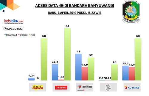 Menikmati digitalisasi ala Banyuwangi