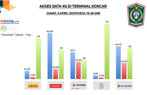 4G oke, Lumajang siap go digital