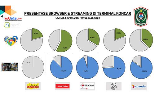 4G oke, Lumajang siap go digital