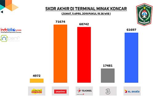 4G oke, Lumajang siap go digital