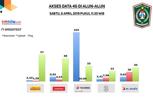 4G oke, Lumajang siap go digital