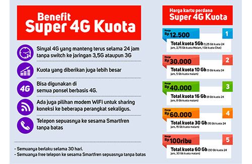 Smartfren unjuk gigi di destinasi wisata Bali
