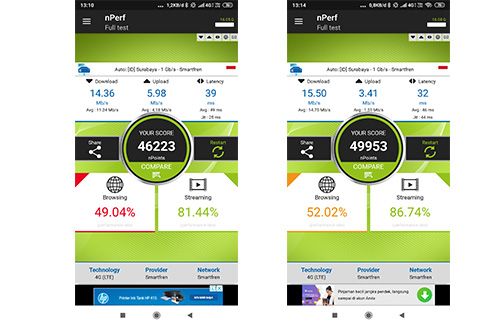 Ini kekuatan akses data Smartfren di Kampus Udayana dan RS Sanglah