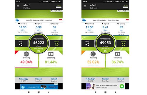 Speed data Smartfren di titik strategis Bandar Lampung merata