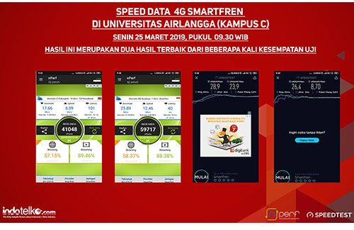 Akses data Smartfren ngejoss, tembus 100 Mbps