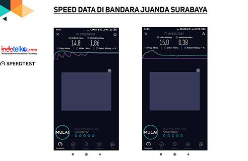 4G Smartfren nyaman digunakan di moda transportasi