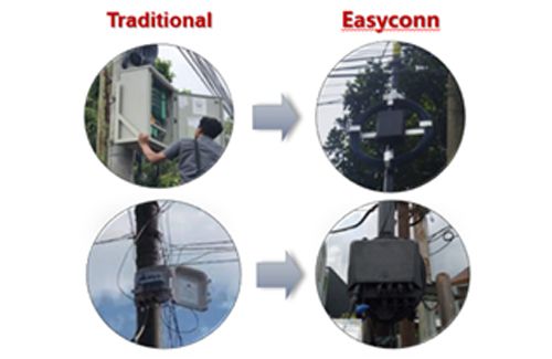 Fiberhome luncurkan Easyconn, tingkatkan kecepatan dan efisiensi dalam pembangunan jaringan FTTH