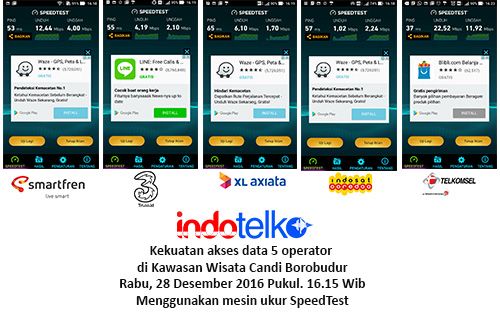 Jaringan 4G Telkomsel moncer di Borobudur