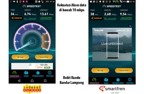 Broadband di Bandar Lampung