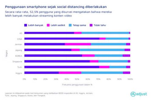 Lebih dari 50 persen pengguna smartphone menikmati streaming via ponsel