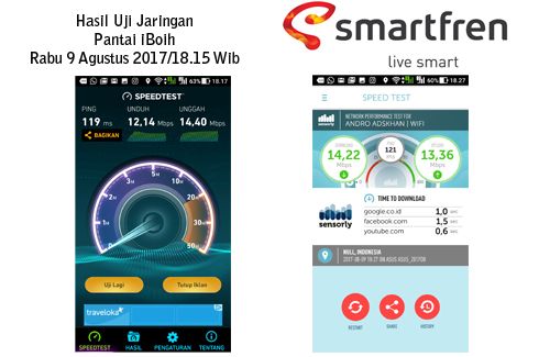 Begini kondisi layanan seluler di KM Nol hingga Pantai Iboih