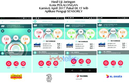 4G dari Telkomsel dan XL