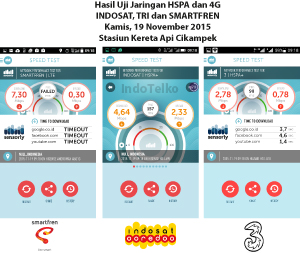 HSDPA Telkomsel Lebih Cepat Dari HSPA+ Indosat, Tri, dan Bahkan 4G Smartfren