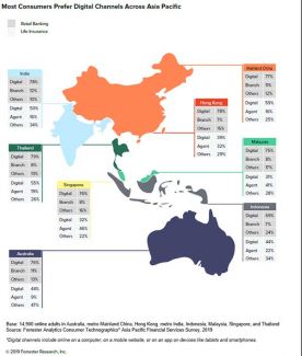 Consumers in Asia Pacific prefer digital channels to interact with financial services providers