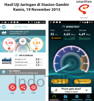 Smartfren Jeblok, 3G XL Bungkam 4G Indosat di Stasiun Gambir