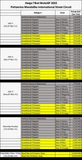 Februari 2022, Promo tiket MotoGP Mandalika di Tiketapasaja.com