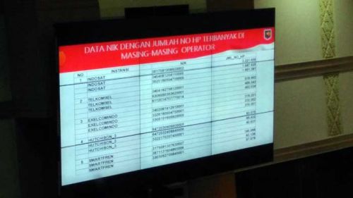 Duuh, Indosat pimpin jumlah pelanggaran di registrasi prabayar
