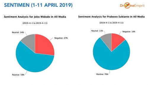 Jelang Final Battle, ini peta kekuatan Jokowi-Prabowo di medsos