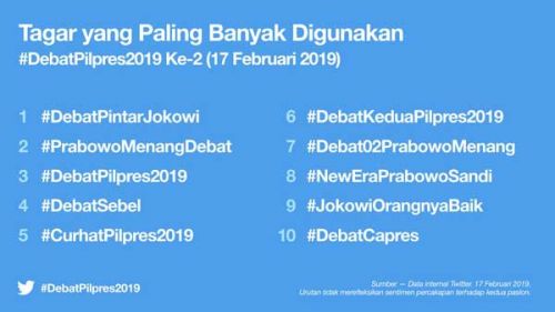 Jokowi tumbangkan Prabowo di debat Pilpres II?